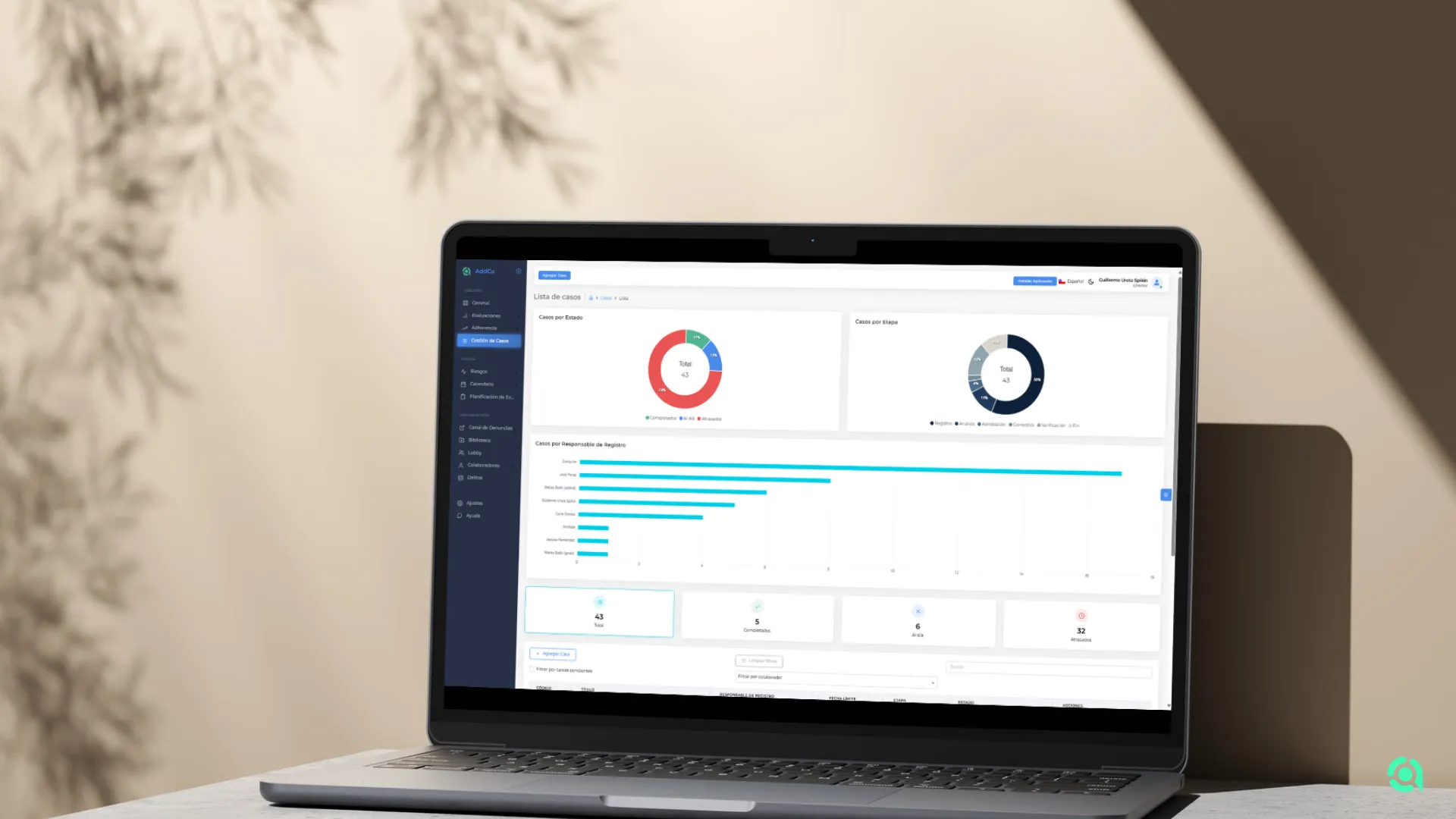 AddCo | Software de Compliance 100% en la Nube | Addval
